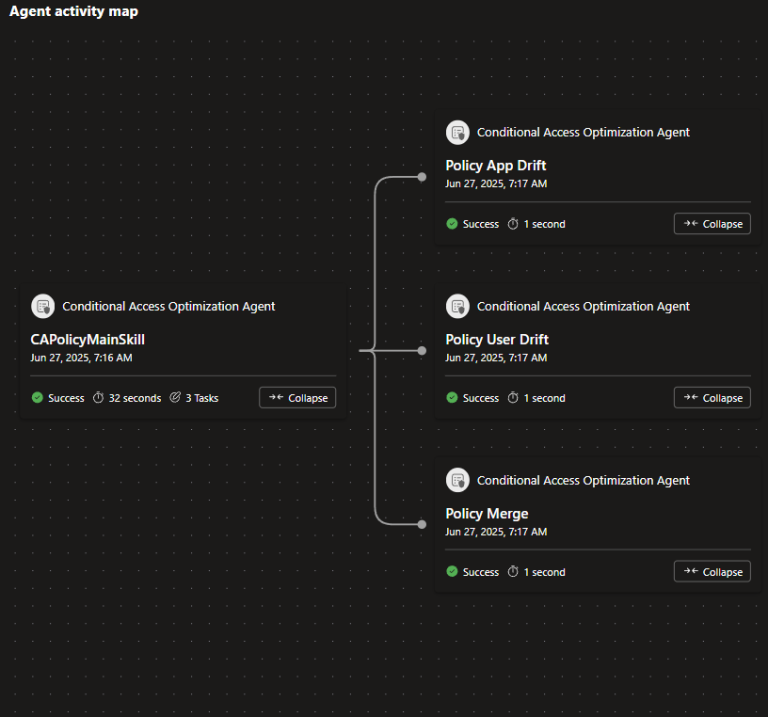 Microsoft Entra Conditional Access optimization agent with Microsoft ...