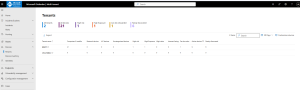 Microsoft Defender multitenant management