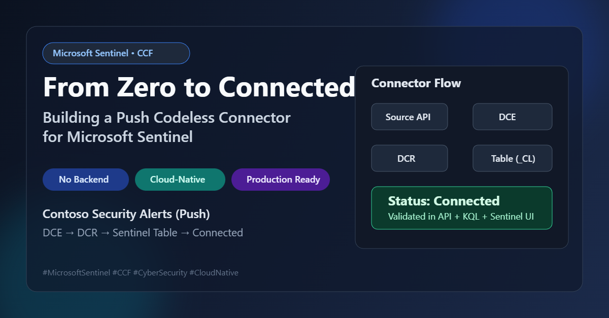 From Zero to Connected: Building a Push Codeless Connector for ...